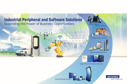 Industrial Peripheral and Software Solutions